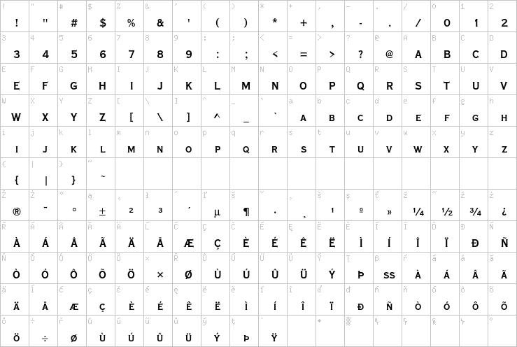 Full character map