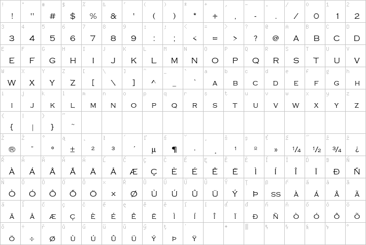 Full character map