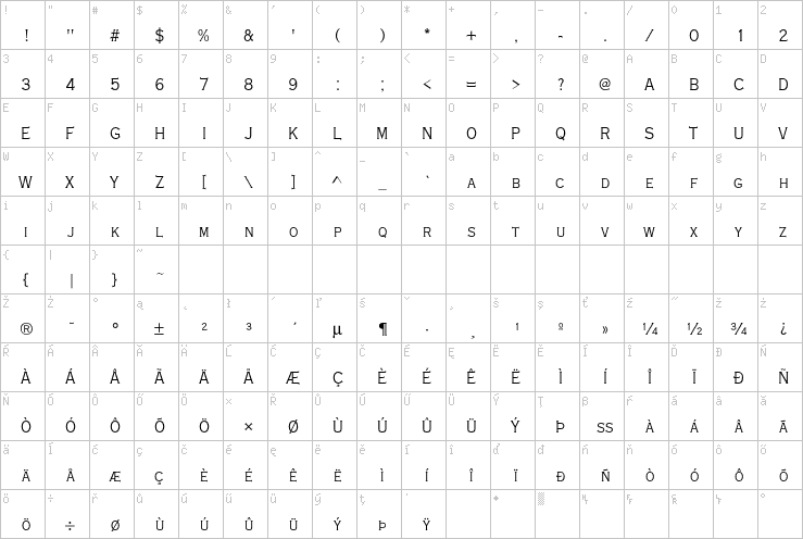 Full character map