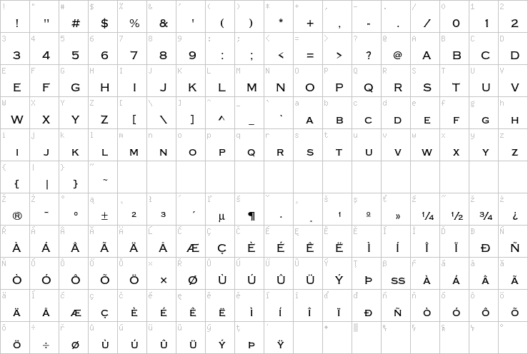 Full character map