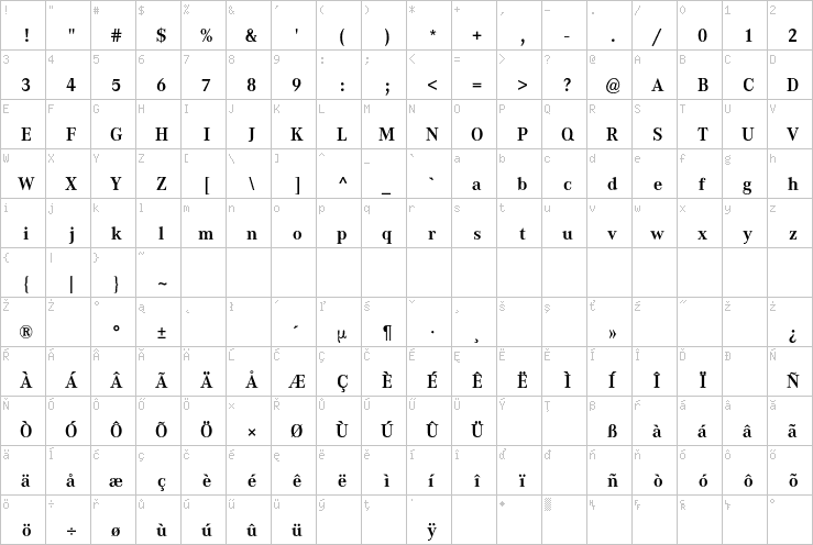 Full character map