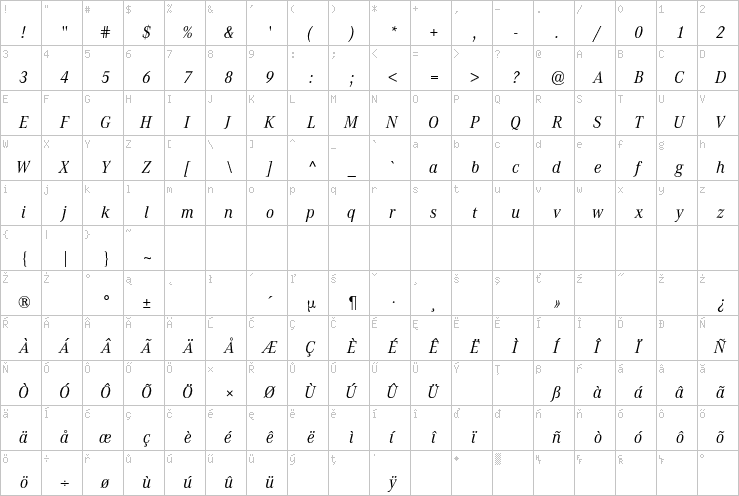 Full character map