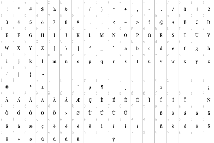 Full character map