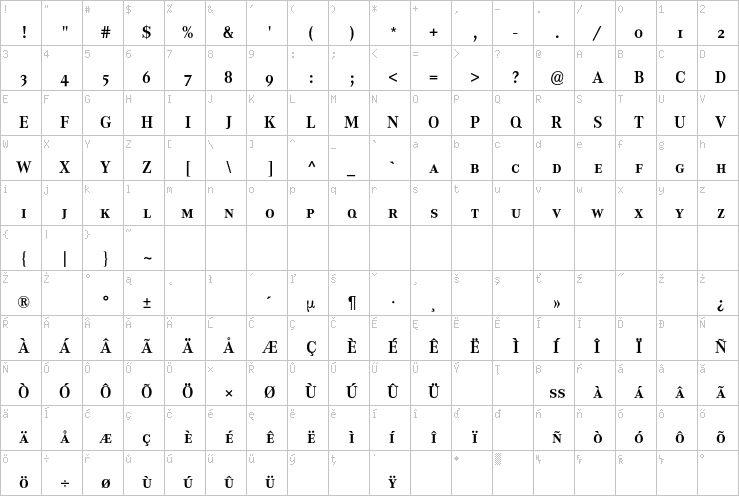 Full character map