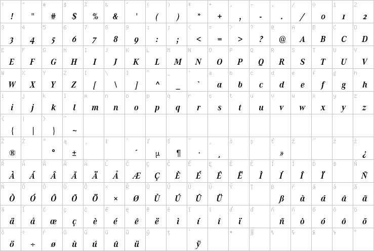 Full character map