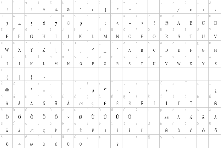 Full character map