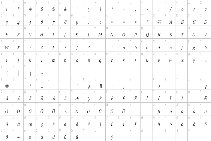 Full character map