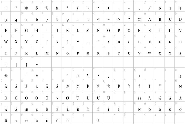 Full character map