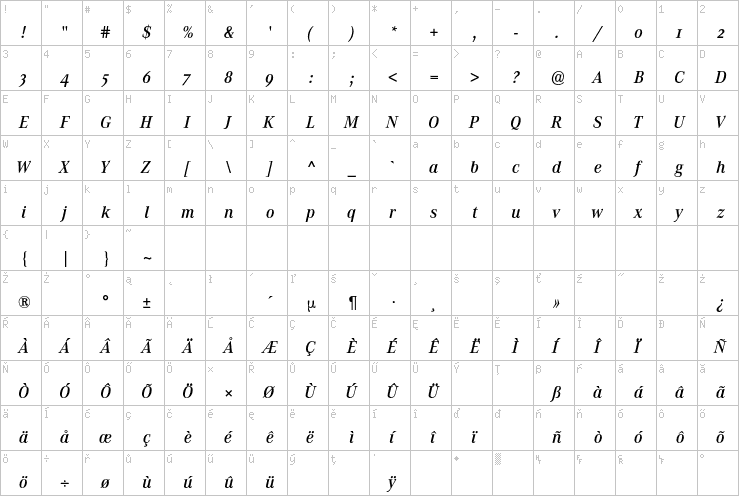 Full character map