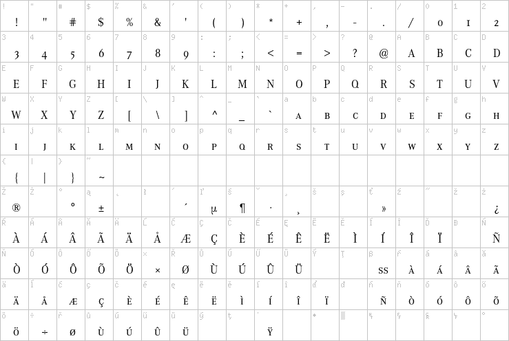 Full character map