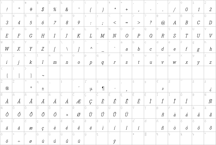 Full character map