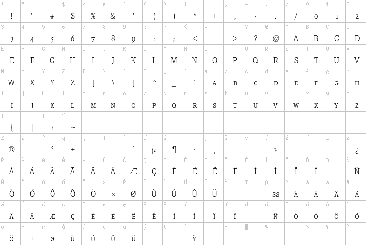 Full character map