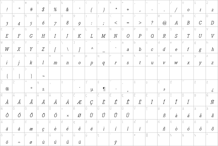 Full character map