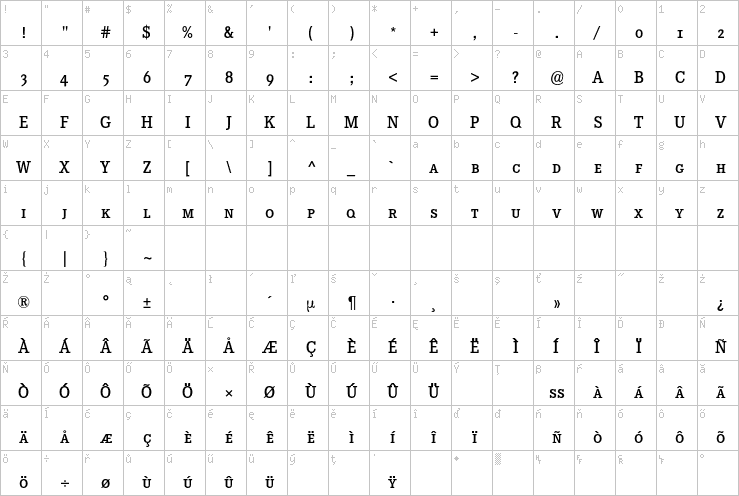 Full character map