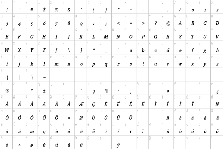 Full character map