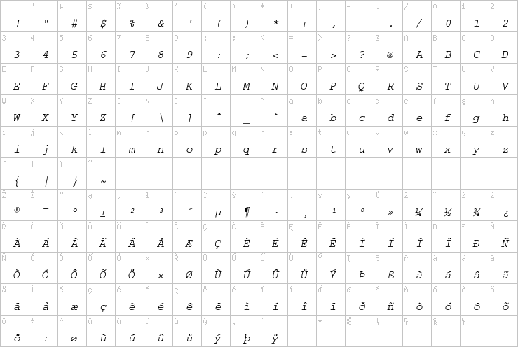 Full character map