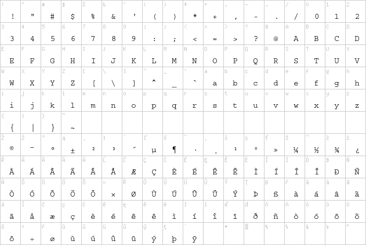 Full character map