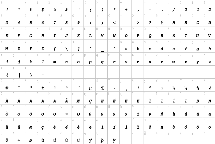 Full character map