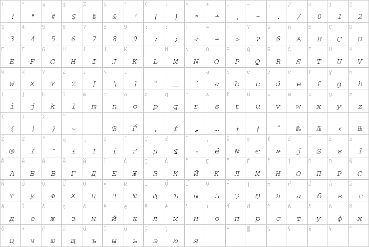 Full character map