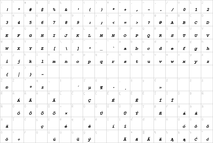 Full character map