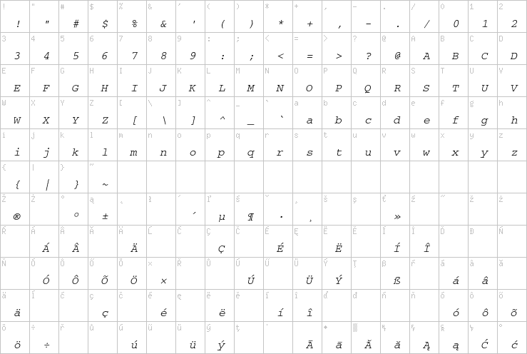 Full character map