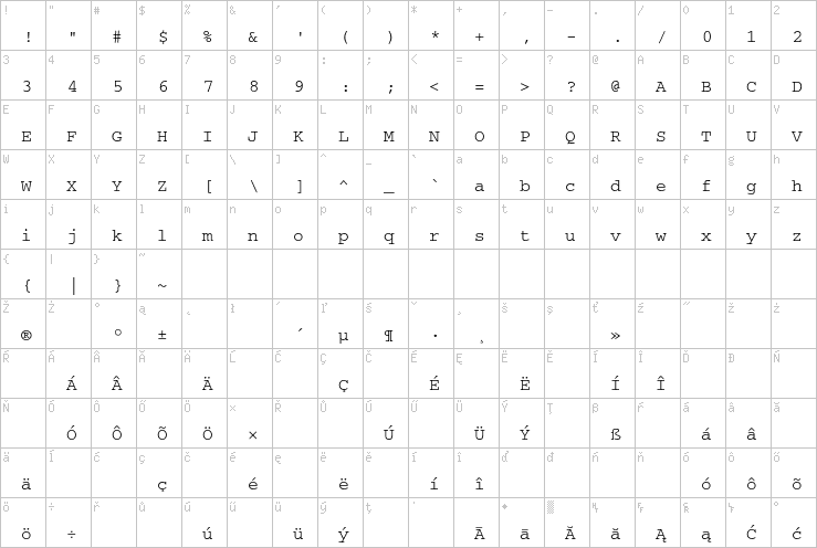 Full character map