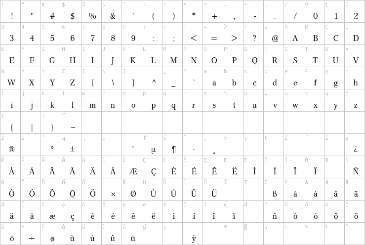 Full character map