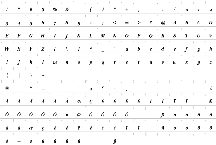 Full character map