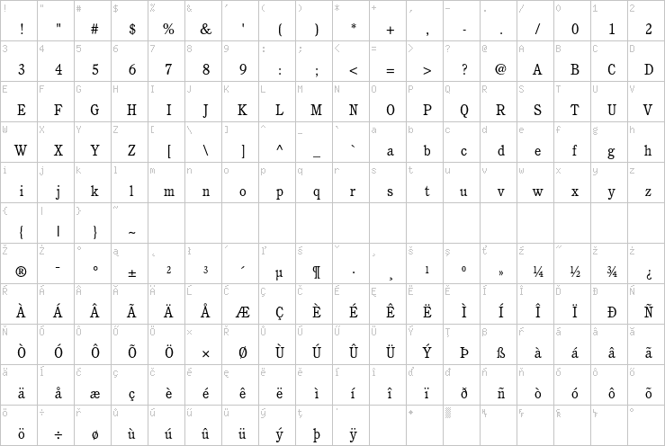 Full character map