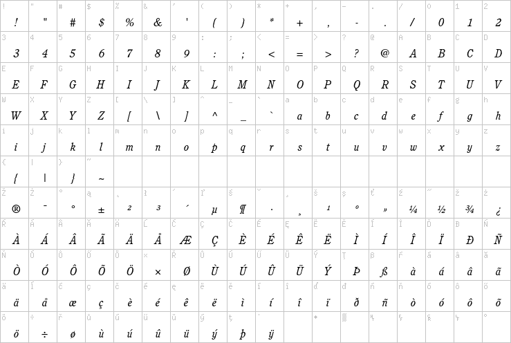 Full character map