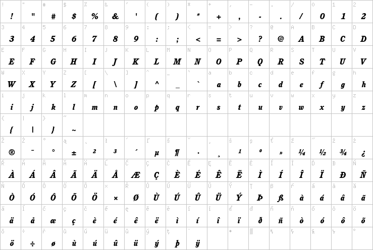 Full character map