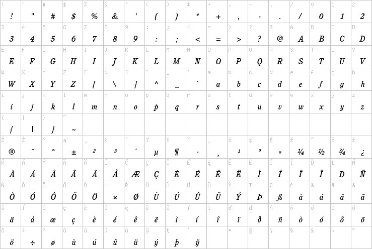 Full character map