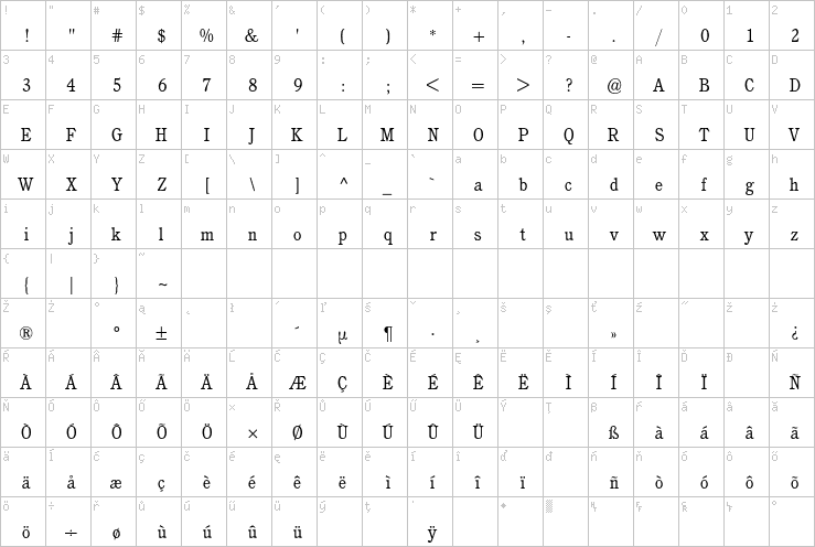 Full character map