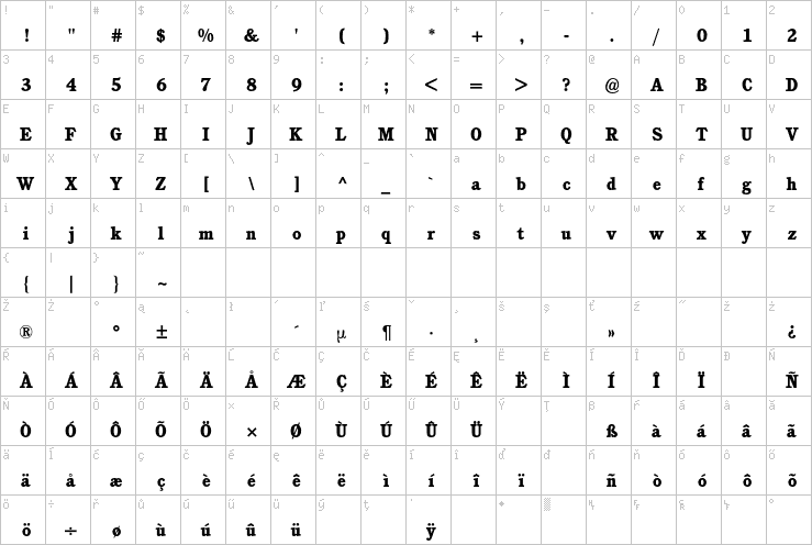 Full character map