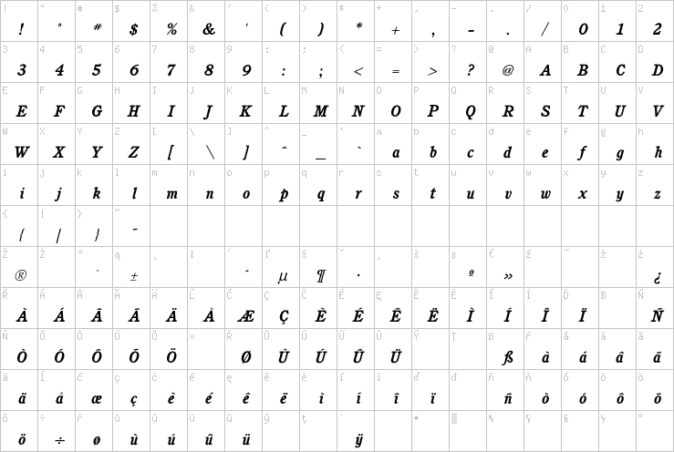 Full character map