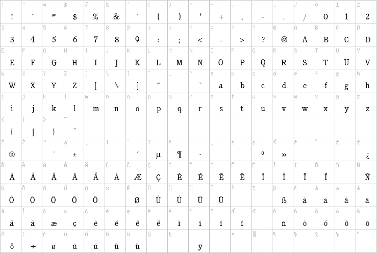 Full character map