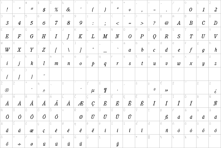 Full character map