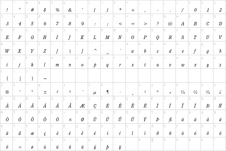 Full character map