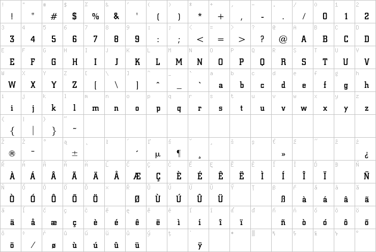 Full character map