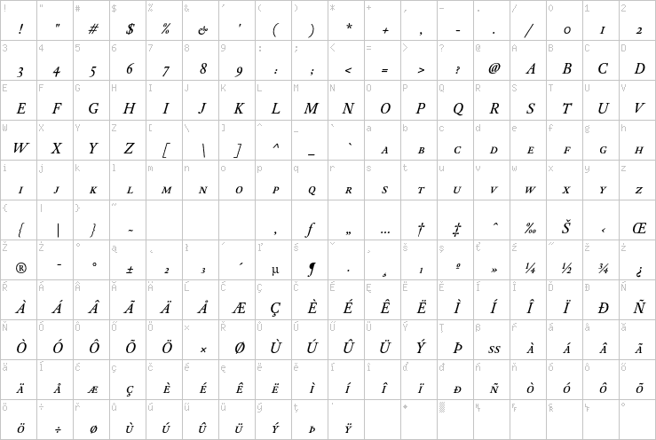 Full character map