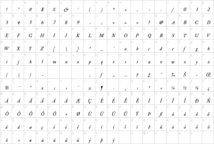 Full character map