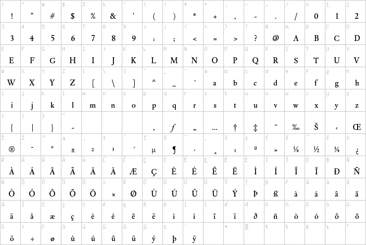 Full character map