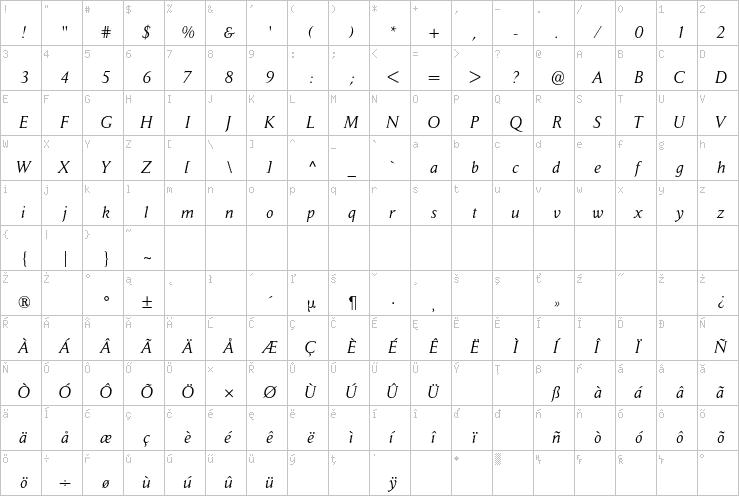 Full character map