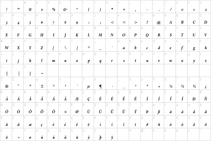 Full character map