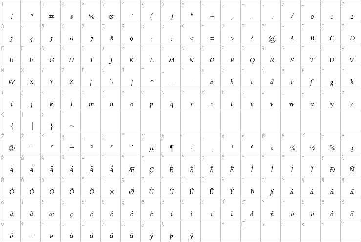 Full character map