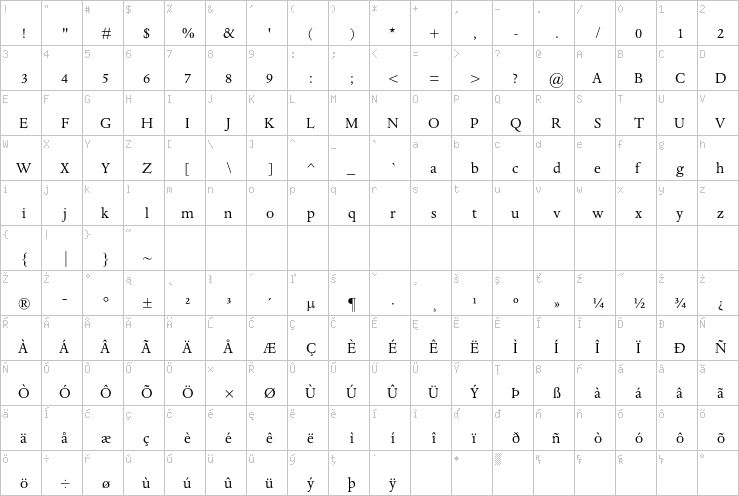 Full character map