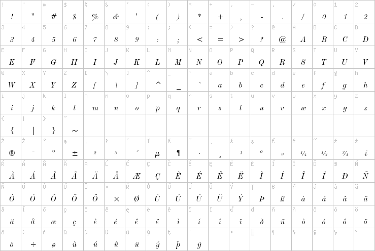 Full character map