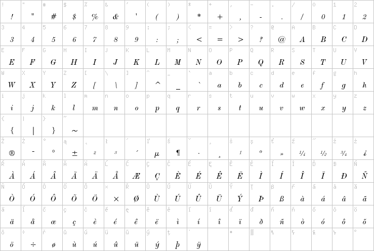 Full character map