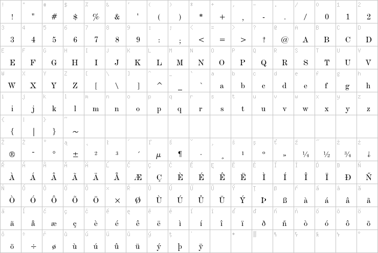 Full character map