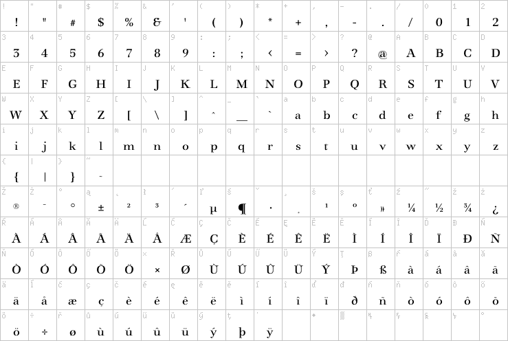 Full character map